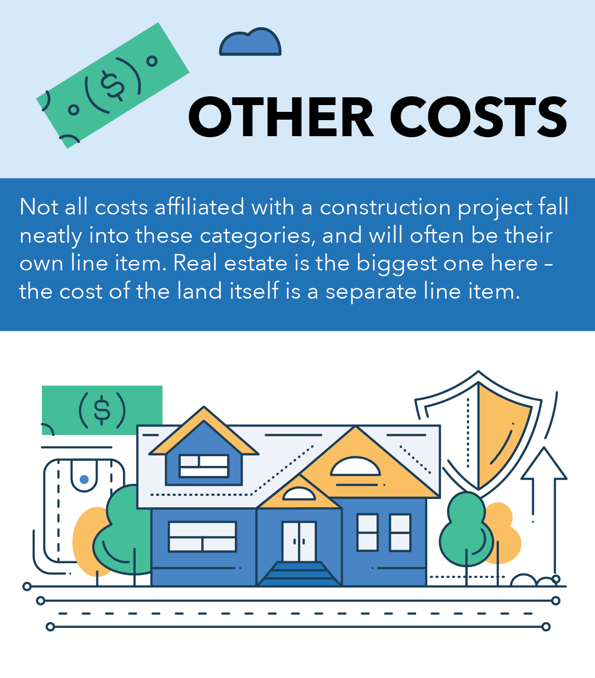 Other costs